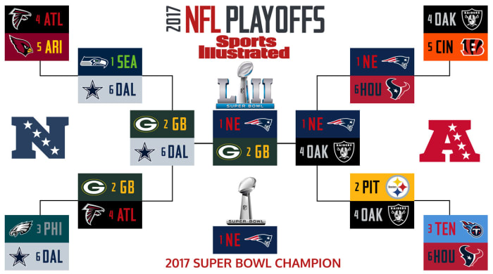 2017-nfl-playoff-bracket-breer.jpg